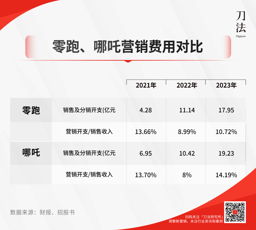 哪吒汽车人群战略的失焦-传播蛙