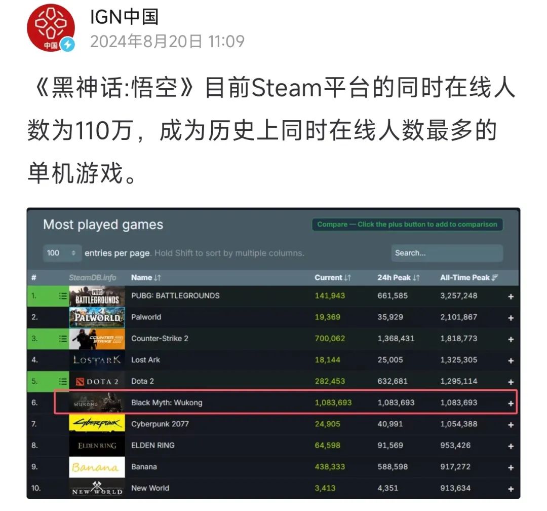 《黑神话:悟空》刷屏背后的传播策略-传播蛙